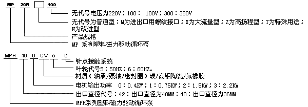 MP系列微型磁力驅動循環泵