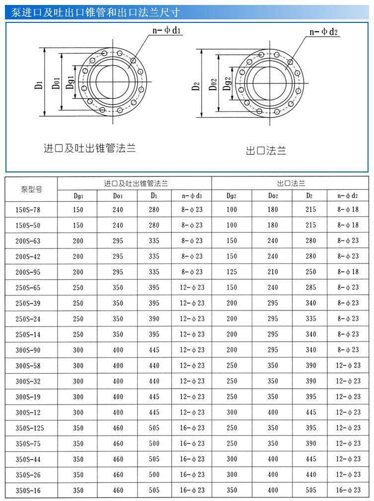 S、SH型單級雙吸泵